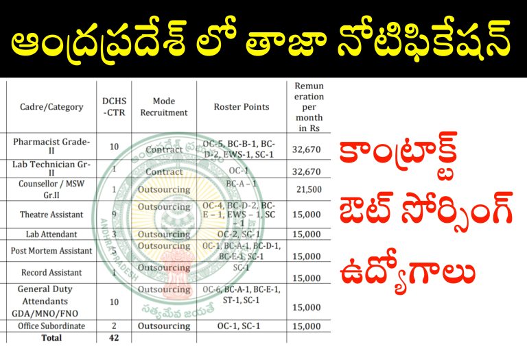 AP లో కాంట్రాక్ట్ / ఔట్ సోర్సింగ్ ఉద్యోగాలు | AP Contract / Outsourcing Jobs Recruitment in Telugu | Latest jobs in Telugu