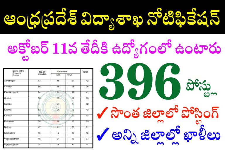 ఆంధ్రప్రదేశ్ సమగ్ర శిక్ష లో ఉద్యోగాలు | AP Samagra Sikhsha IERP Recruitment 2023 | AP Samagra Sikhsha Abhiyan Jobs Apply