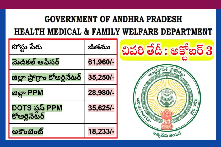 AP Contract / Outsourcing Jobs Recruitment 2023 | Latest Jobs Notifications in Telugu