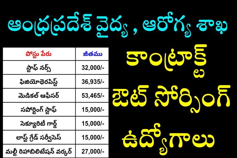 AP Contact / Outsourcing Jobs Notification 2023 | AP Latest jobs Notifications in Telugu