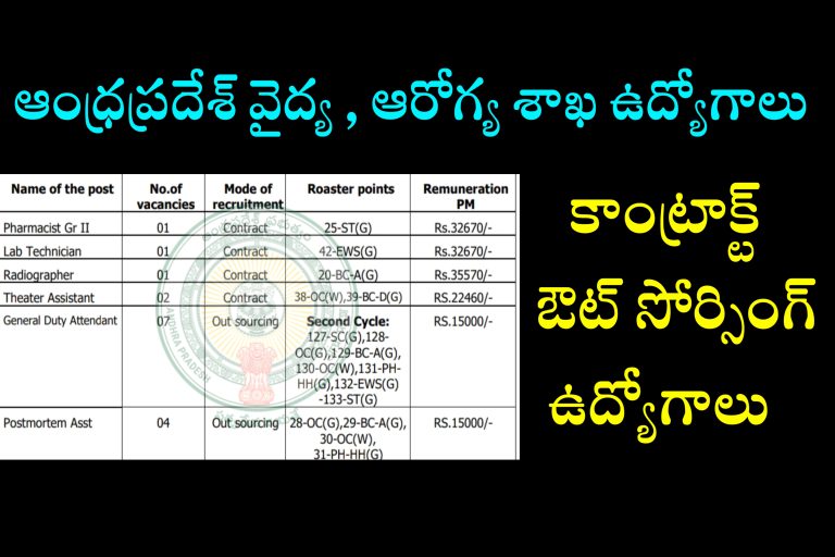 AP Government Contract / Outsourcing Jobs Recruitment 2023 | 10th అర్హతతో ప్రభుత్వ కాంట్రాక్ట్ , ఔట్ సోర్సింగ్ ఉద్యోగాలు