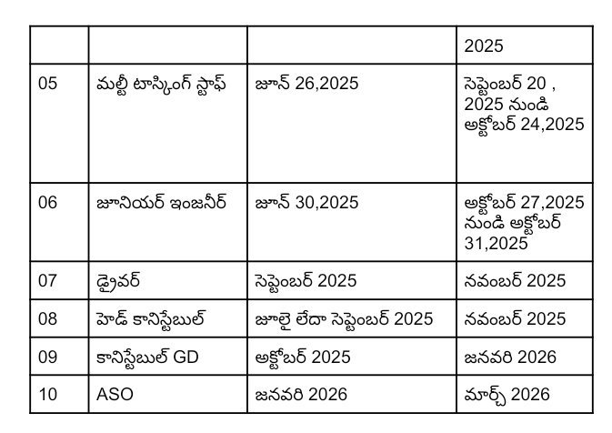 SSC Jobs Calendar 2025