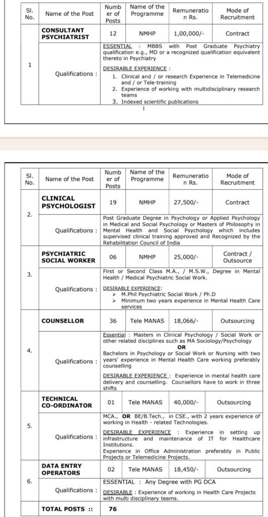 APMSRB Jobs Notification 2025
