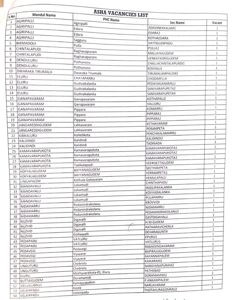 ఏపీ ఆశా కార్యకర్త ఉద్యోగాలు 