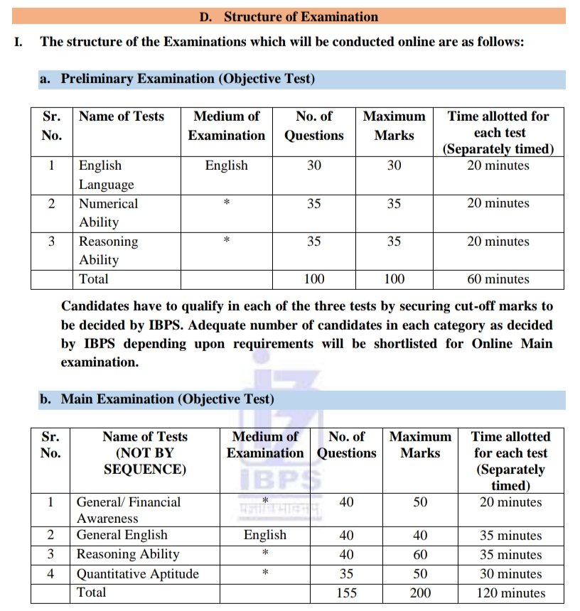 IBPS Clerk Notification 2025