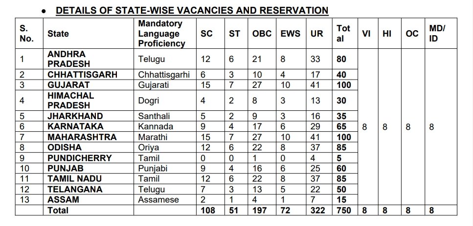 Punjab and Sind Bank Local Bank Officer Recruitment 2025 in Telugu 