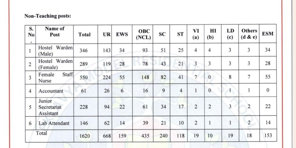 EMRS Staff Nurse Vacancies 2025