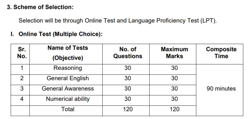 RBI Office Attendant Jobs Syllabus