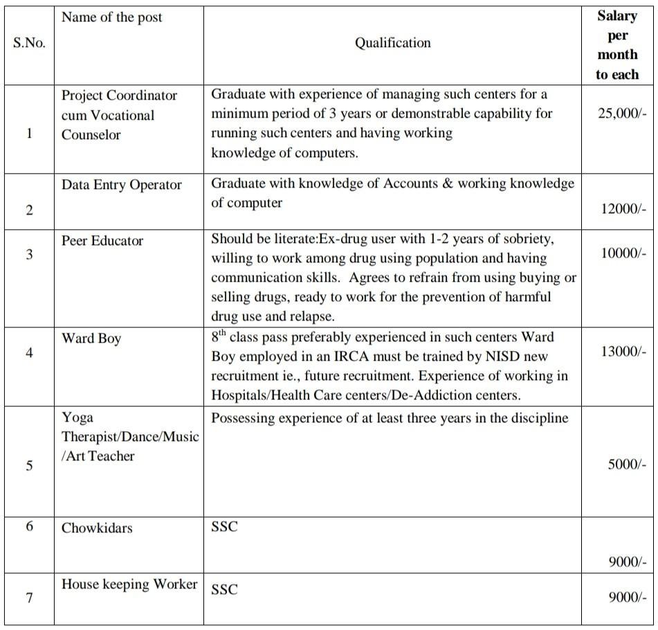 SVRR Government General Hospital Latest Jobs